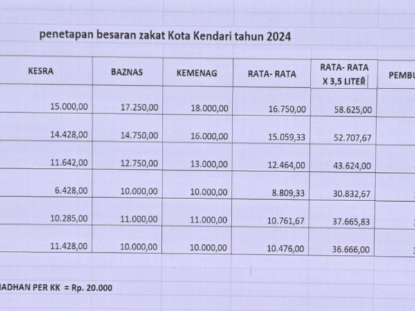 Zakat Fitrah