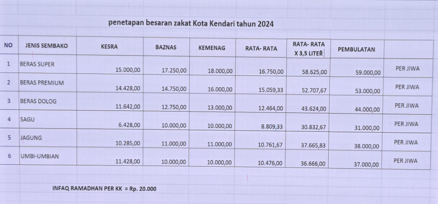 Zakat Fitrah