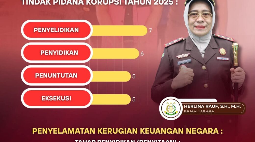 Gambar WhatsApp 2025-12-11 pukul 21.02.04_bf579c91 Kejari Kolaka