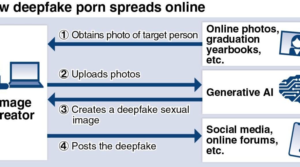 WEB_27Gen1ディープフェイク拡散脇 Pornografi deepfake