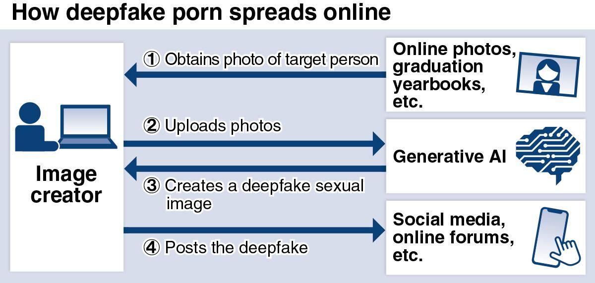 WEB_27Gen1ディープフェイク拡散脇 Pornografi deepfake
